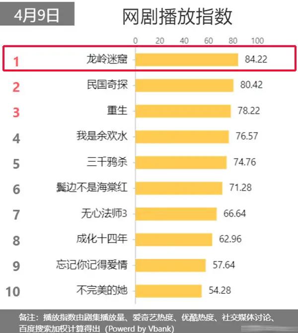 从《怒晴湘西》到《龙岭迷窟》，高伟光还是那个出彩的鹧鸪哨