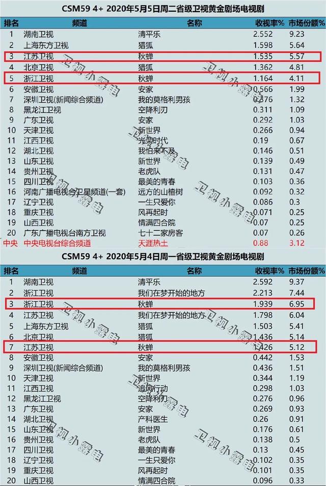 代号“秋蝉”，没看够的任嘉伦带着惊喜又来了