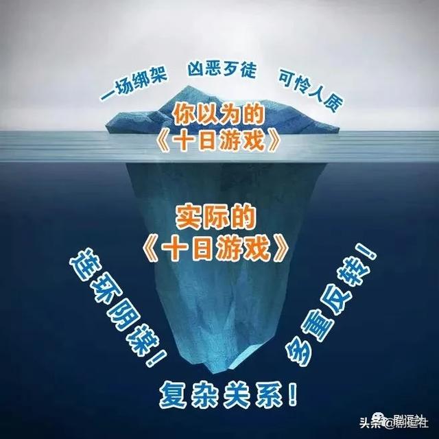 惊天大反转！《十日游戏》绑架、抛尸，都不是你想的那样