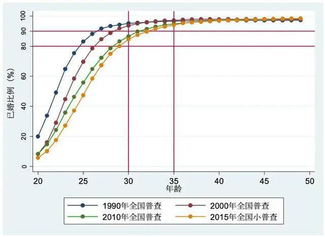 《谁说我结不了婚》结局只有丁诗雅结婚了，从相恋到结婚有多难？