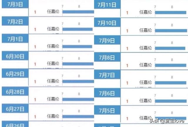 任嘉伦16连冠！暮白首：那岚岳江湖第一的“背锅侠”坐稳了