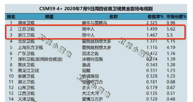 《局中人》张一山被负面评价包围，稻草熊翻身还需自身硬