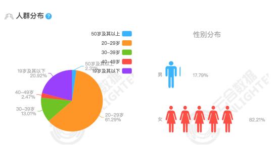 《三十而已》出圈背后，“女性故事”正在咪蒙化？